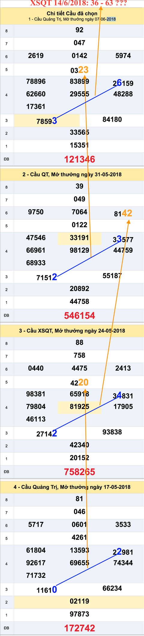 Tham khao XSQT 14-06-2018